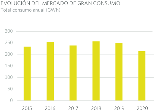 EVOLUCIÓN DEL MERCADO DE GRAN CONSUMO
