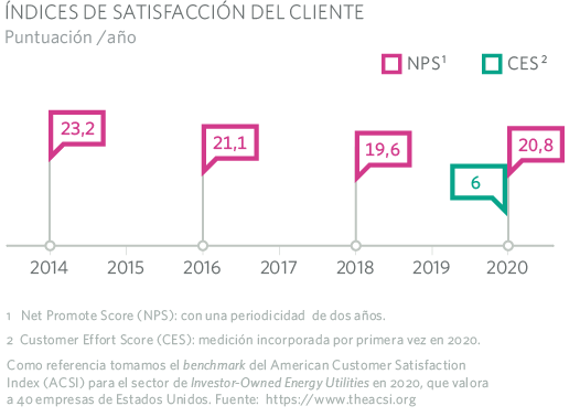 ÍNDICES DE SATISFACCIÓN DEL CLIENTE